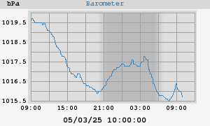 barometer