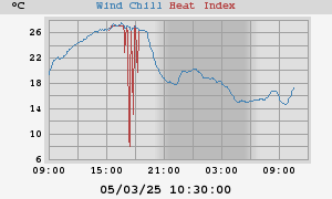 heatchill