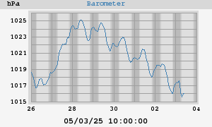 barometer