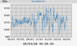 barometer